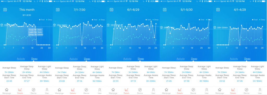 good night's sleep for energy